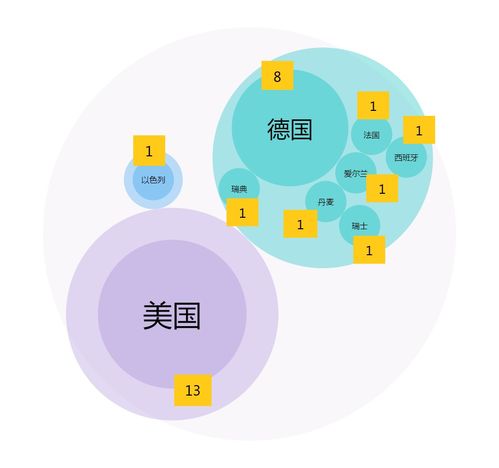 2020年7月NMPA首次注冊的102個(gè)產(chǎn)品數(shù)據(jù)分析 聚焦在線數(shù)據(jù)處理與交易處理業(yè)務(wù)